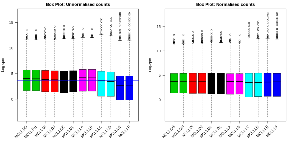 Boxplots.png