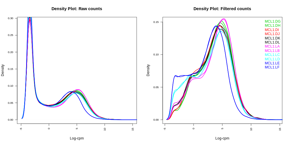 Densityplots.png