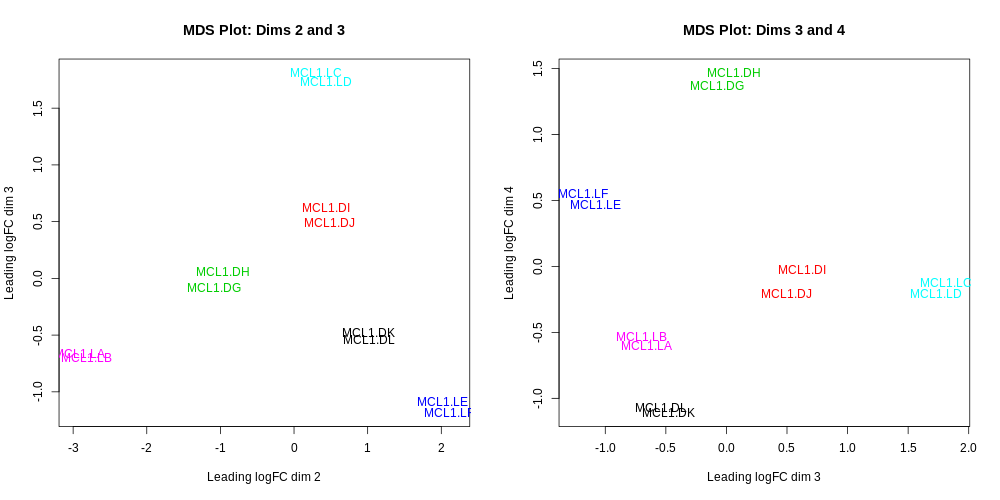 MDSPlot_extra.png