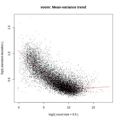 VoomPlot