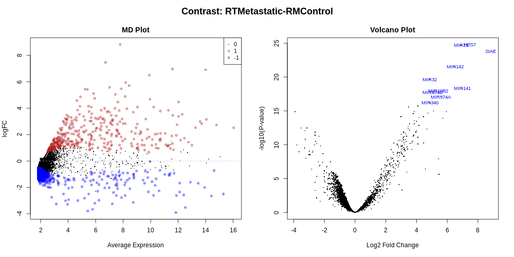 MDVolPlot_RTMetastatic-RMControl