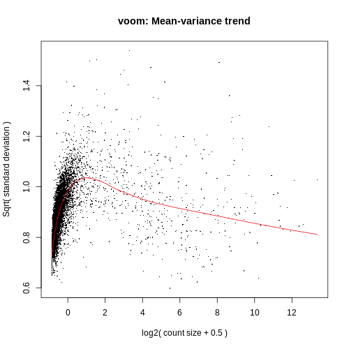 VoomPlot