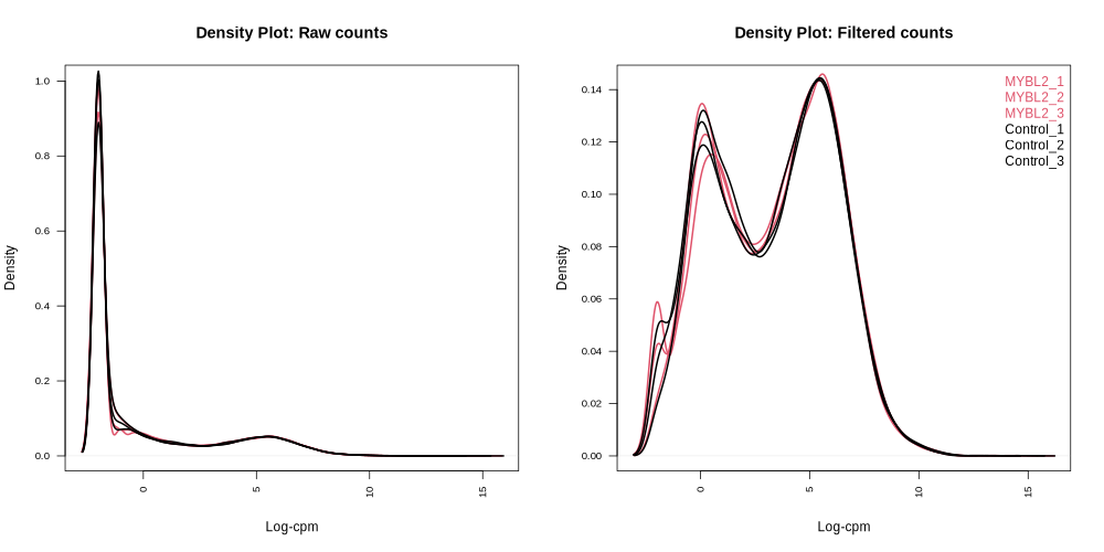 Densityplots.png