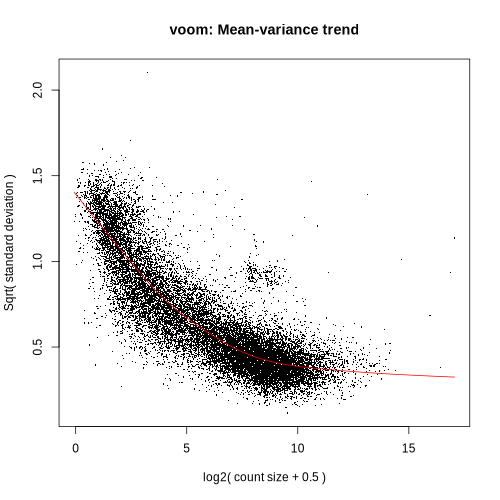 VoomPlot