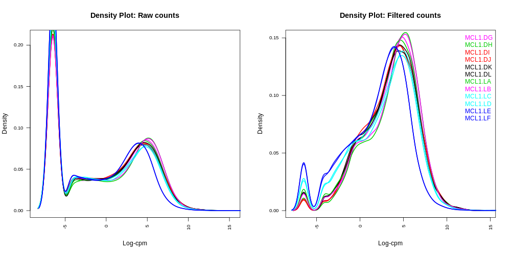 Densityplots.png